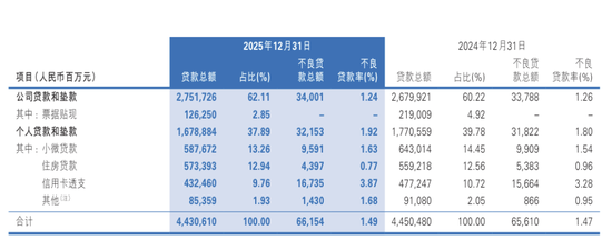 民生银行:在“止血”与“生长”之间 第6张 民生银行:在“止血”与“生长”之间 第6张