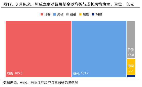 兴证策略:市场波动加大,各类资金动向如何? 第17张 兴证策略:市场波动加大,各类资金动向如何? 第17张