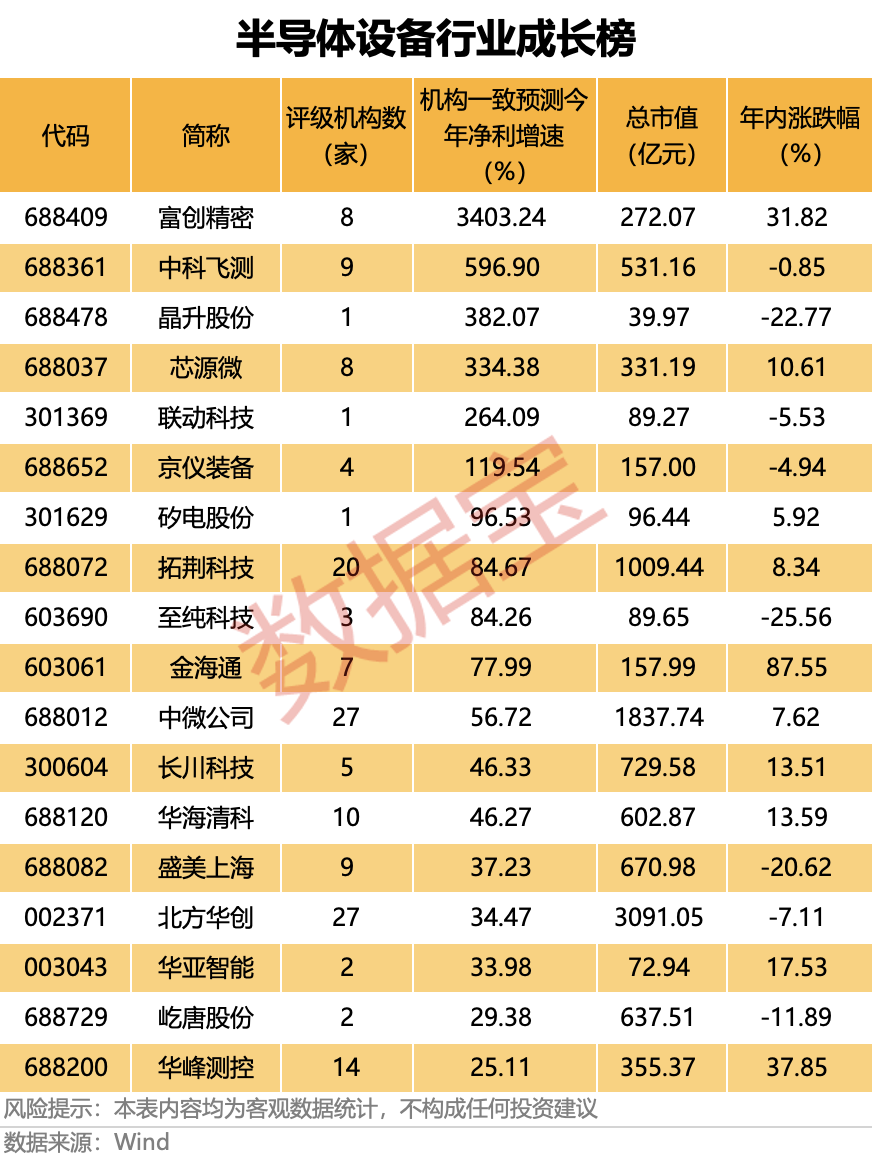 业绩暴增,688809,华为哈勃参股!芯片测试量价齐升,优质概念股稀缺(附名单) 第3张 业绩暴增,688809,华为哈勃参股!芯片测试量价齐升,优质概念股稀缺(附名单) 第3张