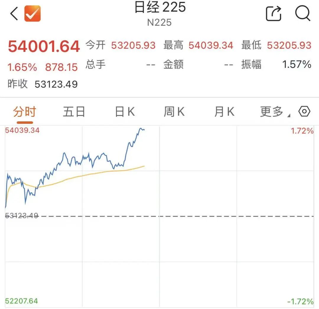 美媒爆料潜在停火协议!日韩股市,高开高走 第1张 美媒爆料潜在停火协议!日韩股市,高开高走 第1张