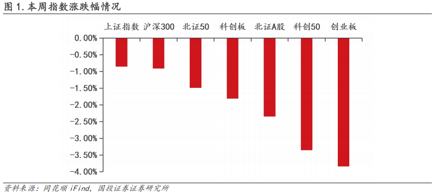 【国投证券|北交所】周观察:北交所IPO审核增速提质,机构调研热度同步攀升 第2张 【国投证券|北交所】周观察:北交所IPO审核增速提质,机构调研热度同步攀升 第2张