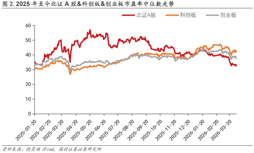 【国投证券|北交所】周观察:北交所IPO审核增速提质,机构调研热度同步攀升 第4张 【国投证券|北交所】周观察:北交所IPO审核增速提质,机构调研热度同步攀升 第4张