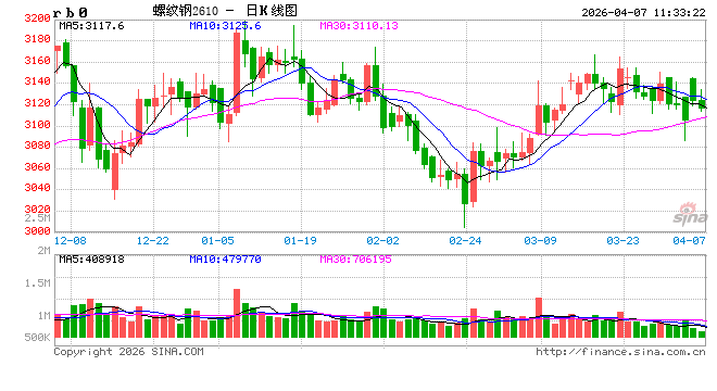 光大期货：4月7日矿钢煤焦日报  第2张