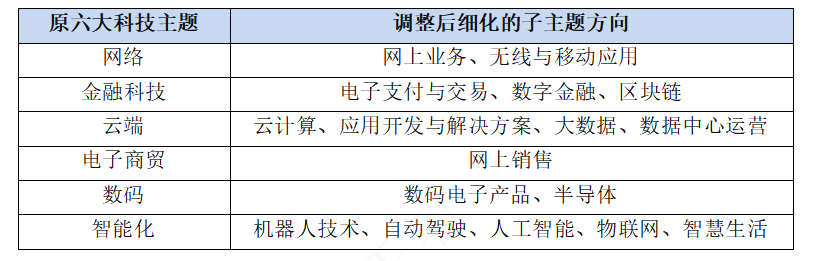 恒生科技指数规则再优化，恒生科技ETF易方达（513010）迎配置机遇  第1张