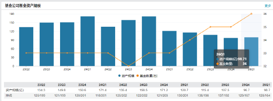 中海基金控股权“甩卖”：国联民生与外资联手退出，底价2.67亿捆绑转让  第4张