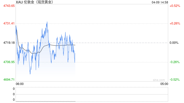 黄金要砸手里了?欧洲突破人造黄金技术,每秒生成8.9万金原子 第2张 黄金要砸手里了?欧洲突破人造黄金技术,每秒生成8.9万金原子 第2张
