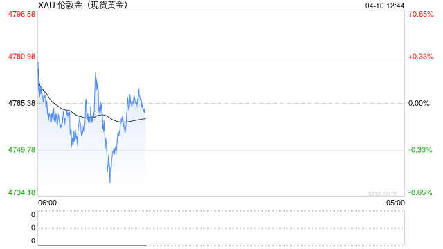 黄金饰品价格连涨8个月后首次下降，国家统计局解读  第2张