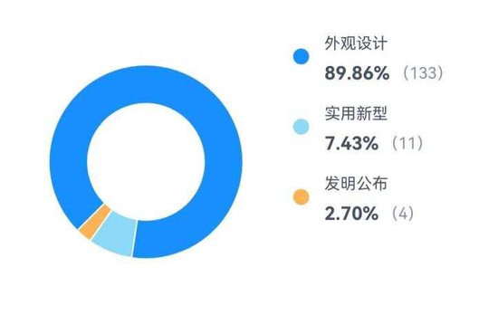 千元童鞋把脚穿肿？泰兰尼斯遭家长“围攻”，医生警惕影响发育，90%专利竟是外观设计  第4张
