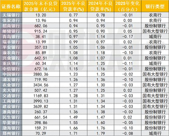 个贷不良依然压力山大 第1张 个贷不良依然压力山大 第1张