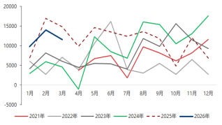 东海期货宏观数据观察：一季度GDP增速回升 超出市场预期  第18张