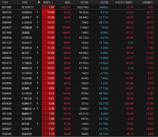 11年！创业板指重回巅峰，这次能站稳吗？  第8张